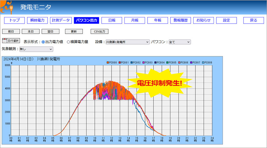 パワコン出力抑制事例